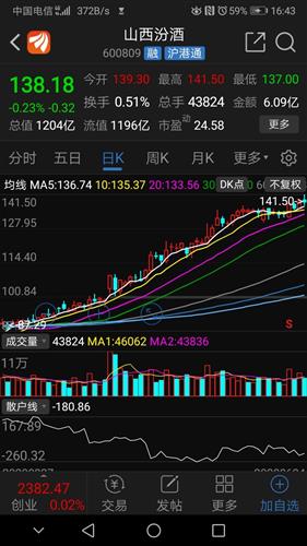 未来股票如何走