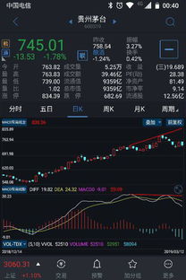 如何查看股票背离
