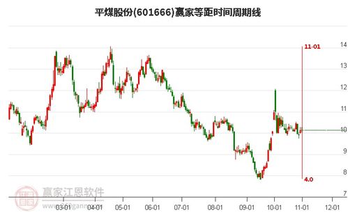 平煤股票如何