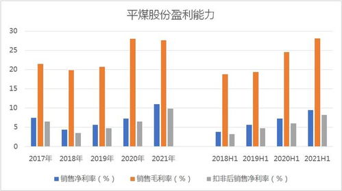 平煤股票如何
