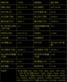 如何记忆股票英文代码