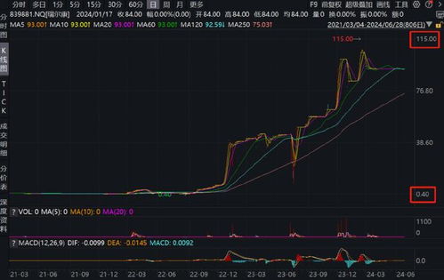 炒股股票如何转让给别人 炒股股票如何转让给别人