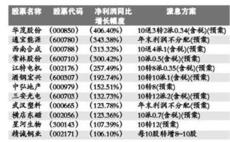 股票如何查派息收益 股票如何查派息收益