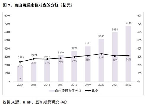 股票分红如何计算