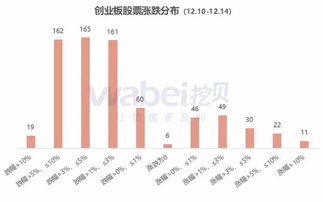 如何辨识创业板股票涨跌