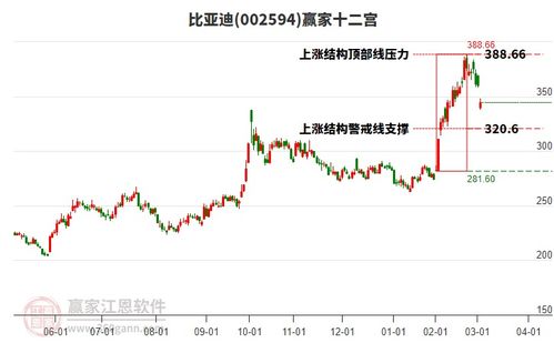 证券怎么当日买卖呢