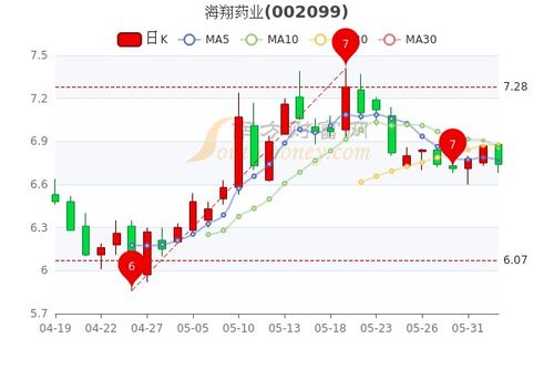 双城药业股票后期如何