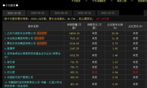高雅萍的股票如何