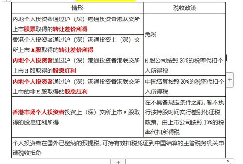 股票分红所得税如何收取