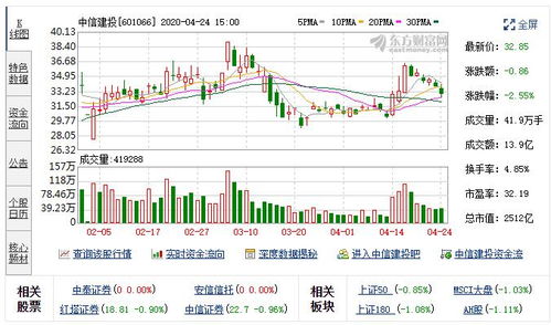 中信证券股票怎么更名