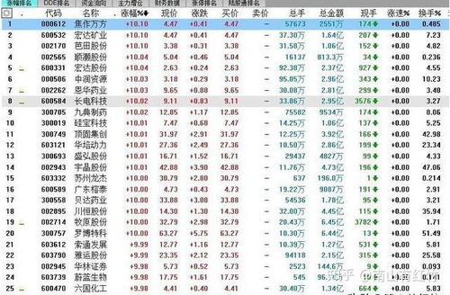新手如何选第一只股票
