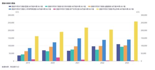 证券上的债券怎么卖