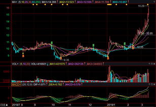 宇航科技股票如何买 宇航科技股票如何买