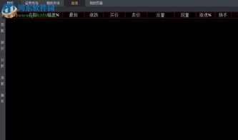 东方证券怎么设置买卖点