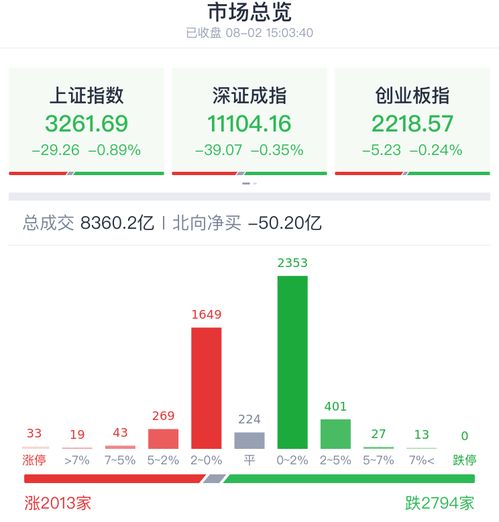 周五市场如何复盘买股票 周五市场如何复盘买股票