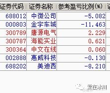 周五市场如何复盘买股票 周五市场如何复盘买股票
