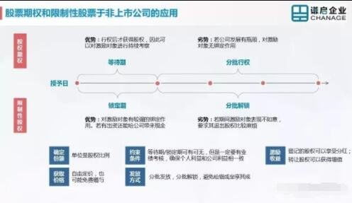 rsu股票如何缴税