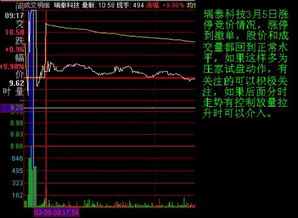 股票竞价如何分析 股票竞价如何分析