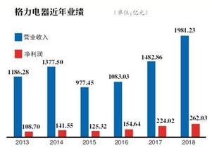股票如何摸底