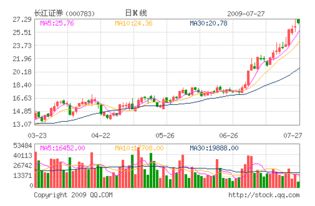 长江证券理财怎么买入