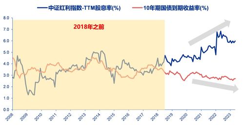 证券股票分红是怎么分的