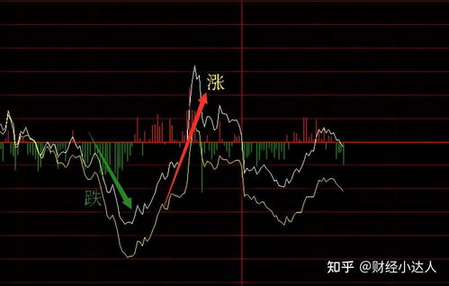 停牌后如何处理股票涨跌