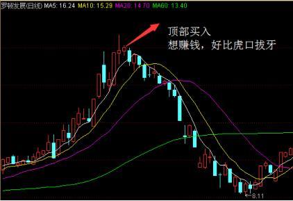 股票如何低买 股票如何低买