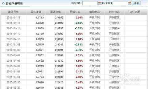 如何选基金稳赢的股票 如何选基金稳赢的股票