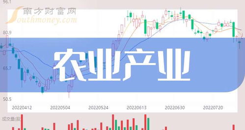 如何搜新上市公司股票