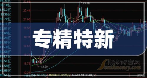 如何搜新上市公司股票