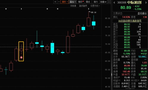 如何做股票交易思路