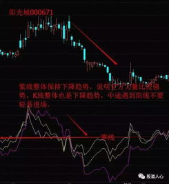 股票如何测乖离率