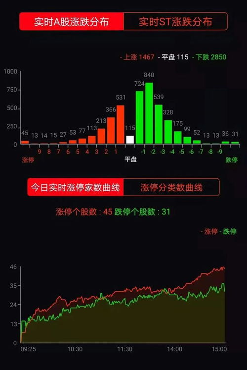 怎么调整证券盘面图