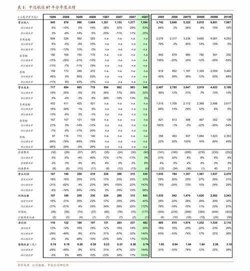 太极股份中信证券怎么样