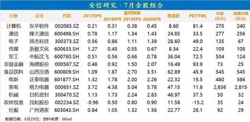 太极股份中信证券怎么样