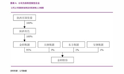 太极股份中信证券怎么样