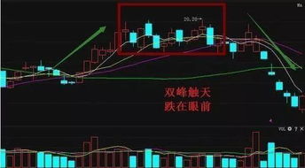 股票涨价如何卖出