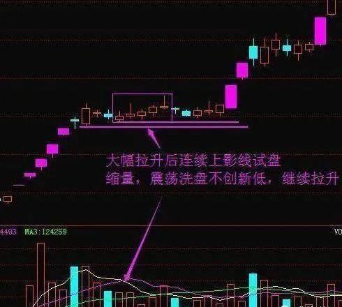 如何从股票里找资金