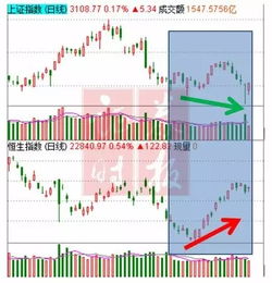 如何从股票里找资金