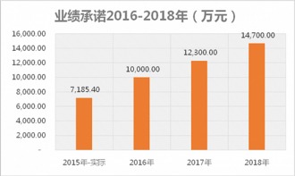 中银证券怎么不跌