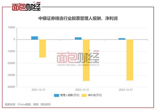 中银证券怎么不跌