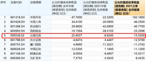 如何购买云南白药股票