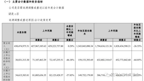 中投证券怎么查股东号码