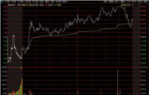 股票是如何传递信息的 股票是如何传递信息的