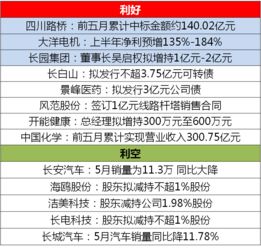 证券账户多年盈亏怎么算