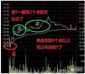 股票如何往上做大