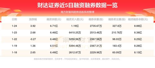 财达证券怎么查询