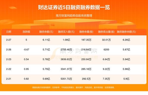 财达证券怎么查询