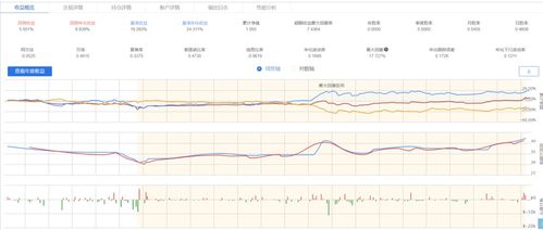 股票如何编程 股票如何编程
