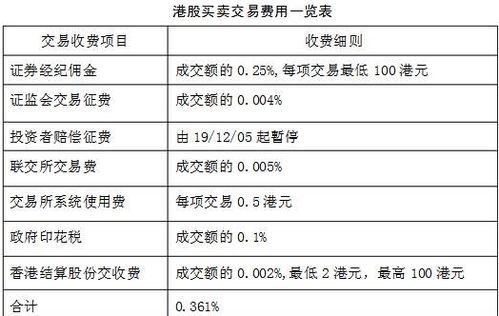 证券怎么收取佣金 证券怎么收取佣金